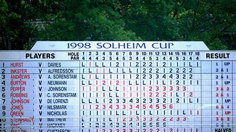 2021 Solheim Cup By the Numbers | Solheim Cup