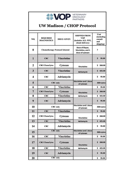 CHOP Protocol - Veterinary Oncology Partners