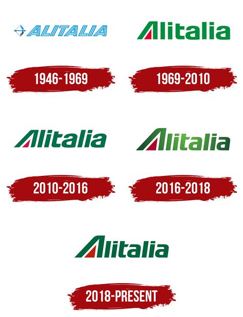 Alitalia Logo, symbol, meaning, history, PNG