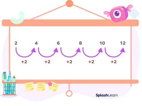 Recognizing Number Patterns