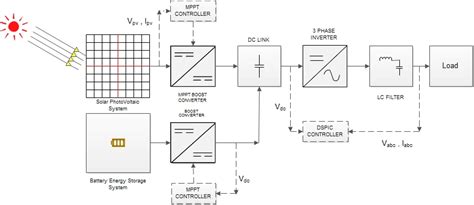 3 Phase Power Supply Circuit Diagram - Circuit Diagram