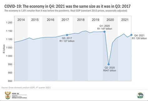 South African Economy