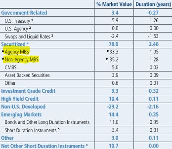 PONAX: The Fund's Mortgage Holdings Offer A Nice Balance To An Equity Portfolio (MUTF:PONAX ...