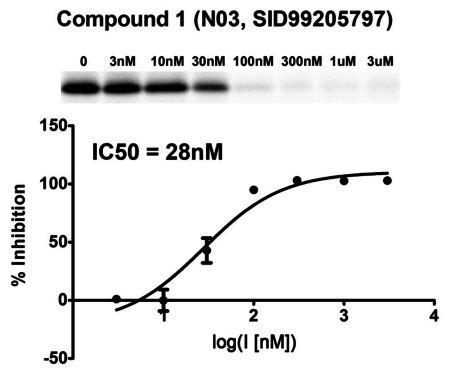 Figure 3, Dose response curve used to generate IC50 for probe compound - Probe Reports from the ...