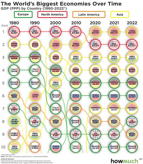 Largest Economies In The World 2020 | Bruin Blog