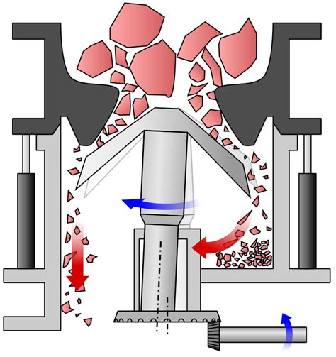 Cone Crusher Explained - saVRee