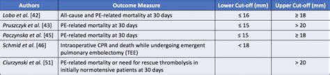 emDOCs.net – Emergency Medicine EducationUS Probe: TAPSE - emDOCs.net ...