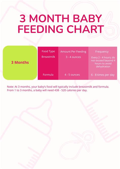 Free Baby Cereal Feeding Chart - Illustrator, PDF | Template.net