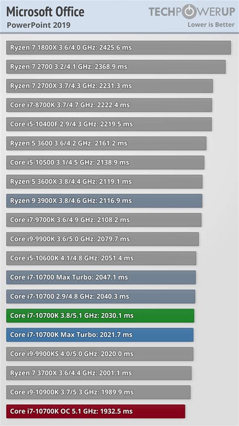 グリスによ Core i7 10700K iBcTq-m11230053392 らくらくメ