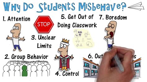 Why Do Students Misbehave? - YouTube