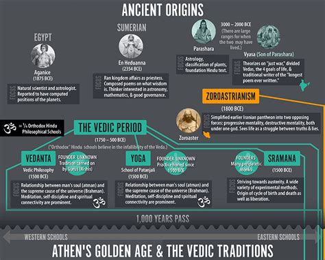 History of Philosophy Infographic