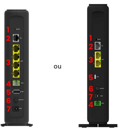 SFR Box 8 - Box 8X : caractéristiques techniques