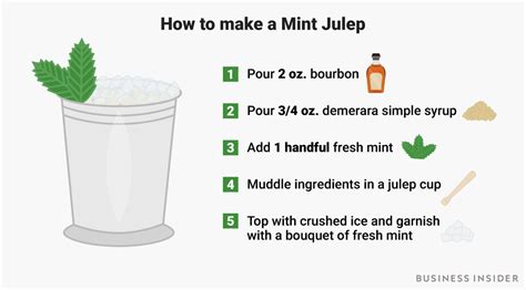 Traditional Kentucky Derby Mint Julep Recipe | Dandk Organizer