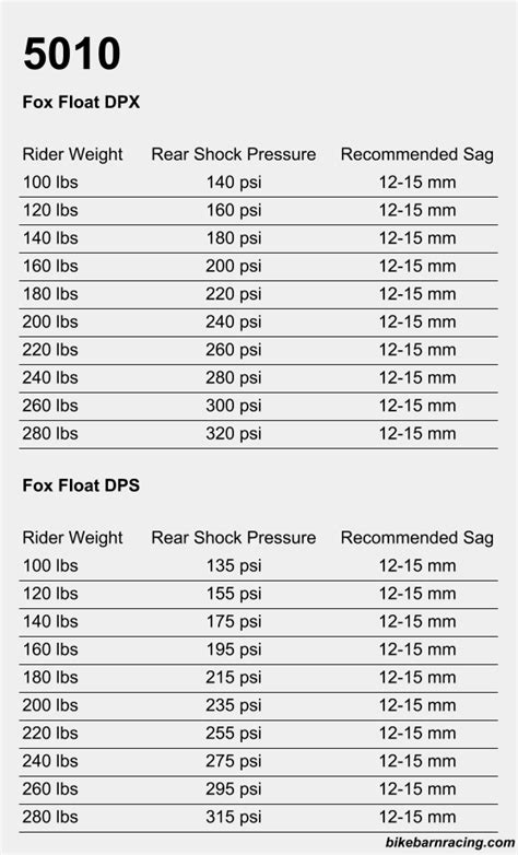 Fox Float X2 Air Pressure Chart Online Discount | francitius.org