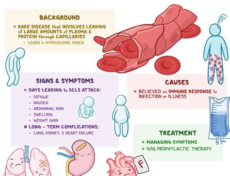 These are the causes,treatment and symptoms of Capillary - MEDizzy