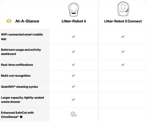 Litter-Robot 3 vs 4 - Is The Upgrade Worth It?