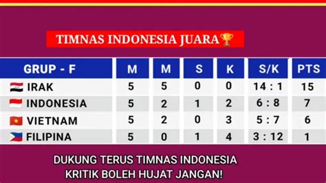 Klasemen Sementara Grup F Kualifikasi Piala Dunia 2026 Zona Asia ...