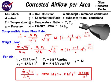 Flow Rate Equation - Tessshebaylo