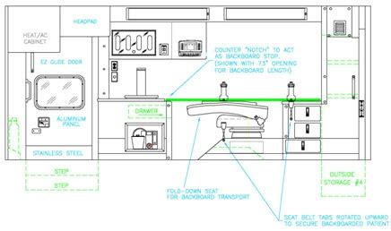 Improvements in Ambulance Interior Design