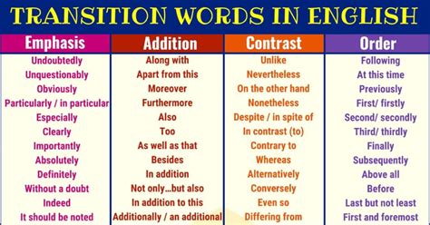 Transition Words: A Comprehensive List to Enhance Your Writing • 7ESL