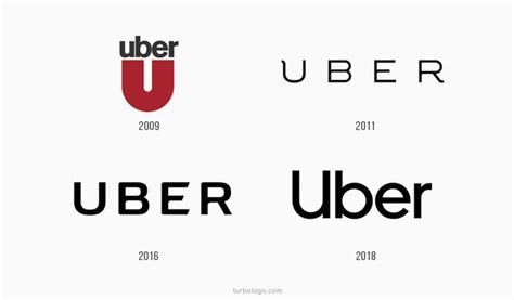 Significado del logotipo y del símbolo de Uber - Historia y evolución ...