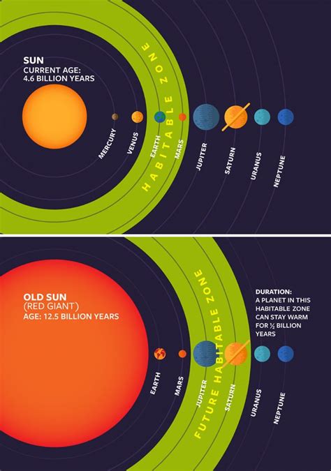 What is the fate of the Earth? | Astronomy Essentials | EarthSky