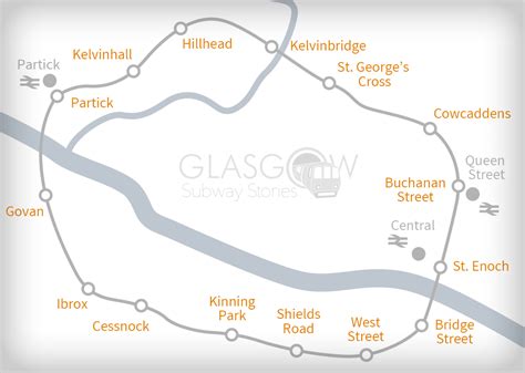 The Stations of the Glasgow Underground