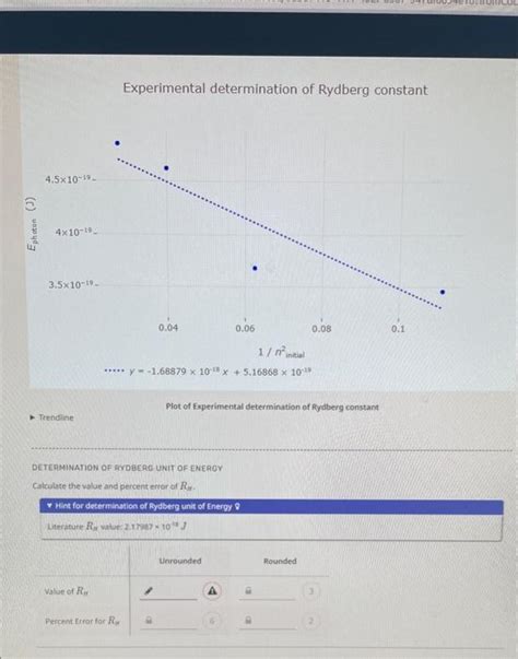 Solved Experimental determination of Rydberg constant | Chegg.com