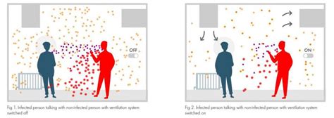 Government Confirms Importance of Ventilation to Reduce Spread of COVID-19 | 1 Vent-Axia