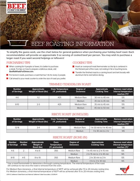 Roasting Chart Roast Beef, Simplify, Guidance, Chart, Dinner, Holiday, Food, Dining, Vacations