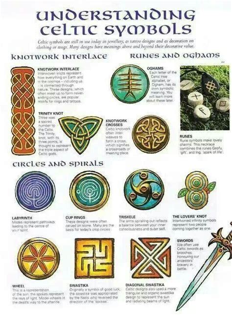 Celtic symbols | "Witchcraft" | Pinterest