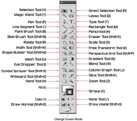 Illustrator Toolbar - Comprehensive guide...Part-1. ~ topvectortips