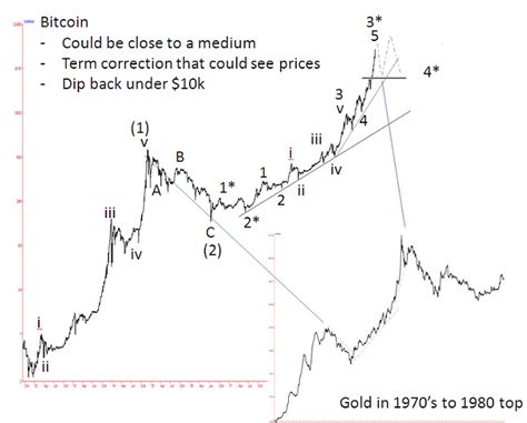 Technical Analysis of Gold And Precious Metal Stocks | Gold Eagle