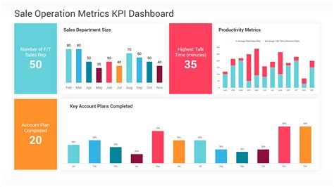 KPI Dashboard PowerPoint Template Diagrams, Presentation Templates