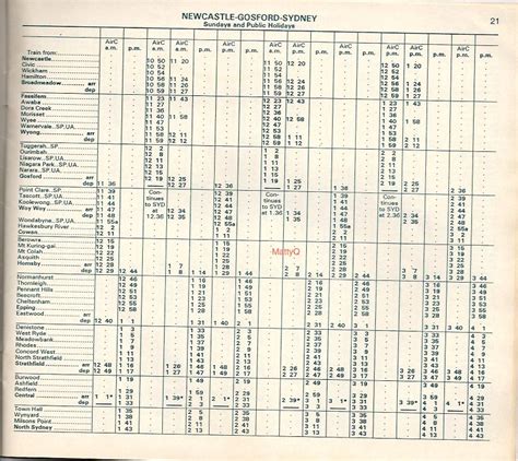 Sydney Connections: Timetable Tuesday- 1990 Central Coast Line