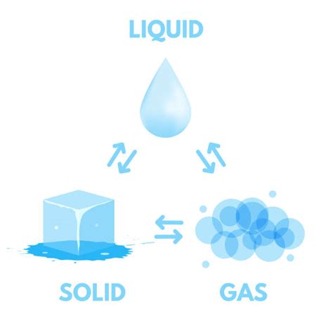 930+ Solids Liquids Gases Stock Illustrations, Royalty-Free Vector Graphics & Clip Art - iStock