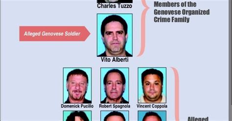 11 Alleged Members, Associates of Genovese Crime Family Charged With Reaping Millions in ...