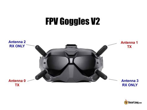 Review: DJI FPV Goggles V2 - Specs, How It Compares to V1 - Oscar Liang