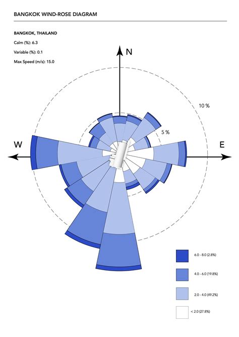 Wind Rose Diagram Type 1 And 2 / Diagram - Wikipedia / The goal of a ...