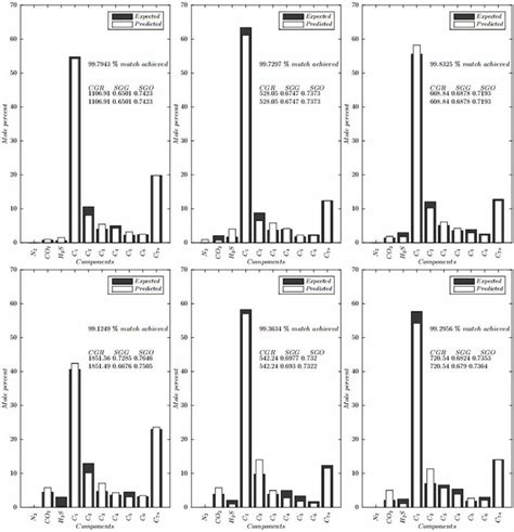 Samples of the result showing the predicted upon the actual fluid... | Download Scientific Diagram