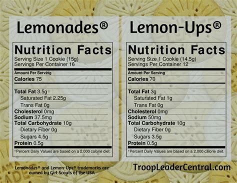 Girl Scout Lemon Cookies-Lemonades vs Lemon-ups -Comparing Cookies