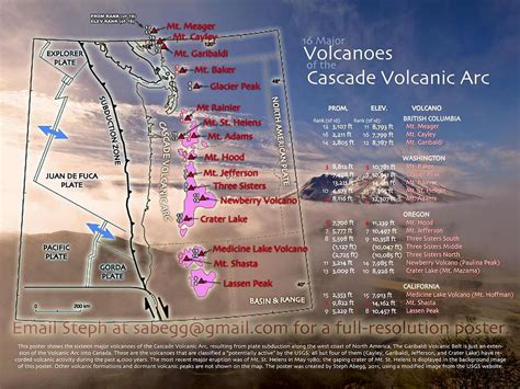 Cascade Volcanoes (Poster) by Elevation and Prominence : Photos, Diagrams & Topos : SummitPost