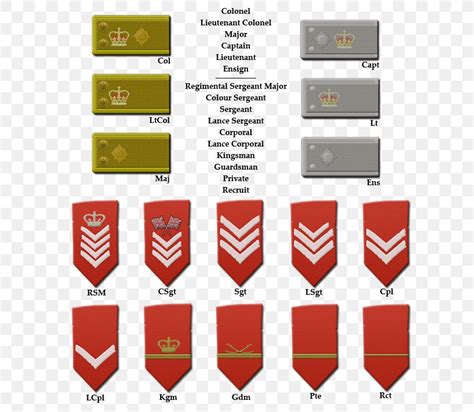 Napoleonic Wars Military Rank British Army Officer Rank Insignia Soldier, PNG, 628x714px ...