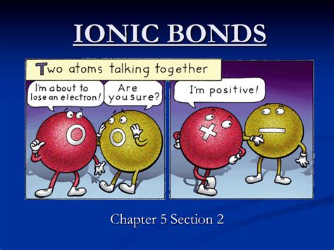 Ch.7 Ionic Bonding | Chemistry Quiz - Quizizz