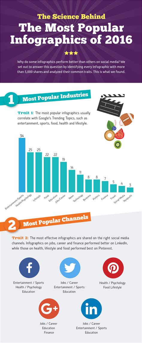 Best-Examples-of-Infographics-about-Infographics-The-Science-Behind-The-Most-Popular ...