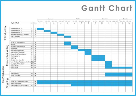 Download Project Management Gantt chart Templates for Excel | Projectmanagersinn - Resume Samples