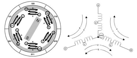 Simplified BLDC motor winding diagram [4] | Download Scientific Diagram