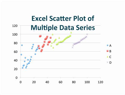 6 Excel Scatter Plot Template - Excel Templates - Excel Templates