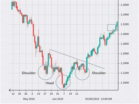 Tradehouse Forex Cheapest Prices, Save 63% | jlcatj.gob.mx