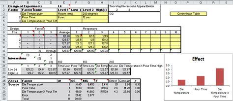 DOE Software for Excel | Design of Experiments Templates